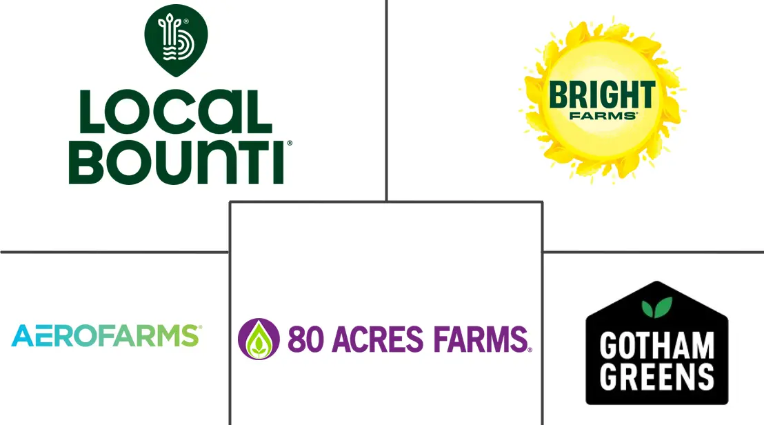 美国垂直农业市场规模和份额分析