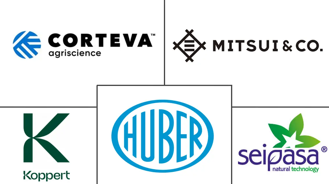 欧洲生物农药市场规模和份额