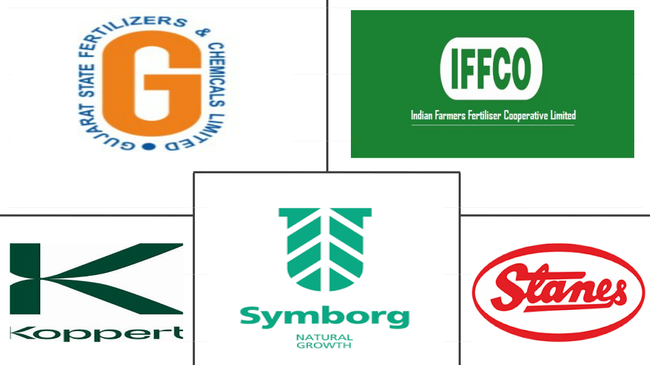 生物肥料市场规模