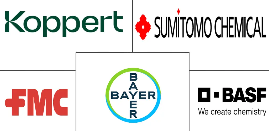 中东和非洲生物农药市场规模和份额分析