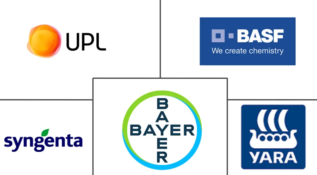 墨西哥农用化学品市场规模和份额