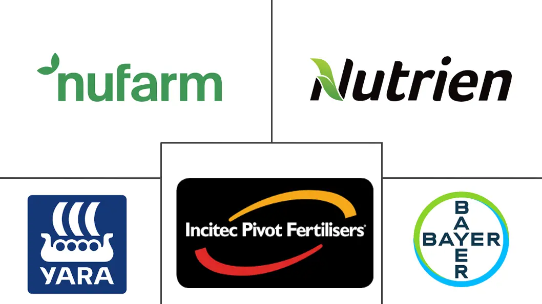 澳大利亚农化市场规模及份额