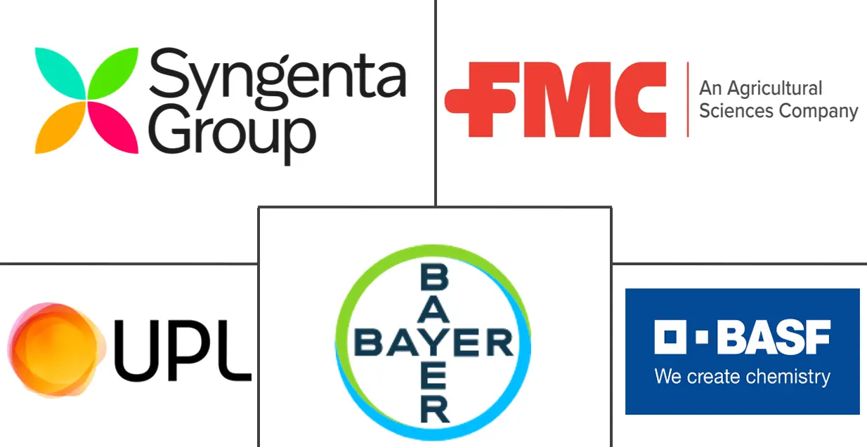 巴基斯坦农化市场规模及份额