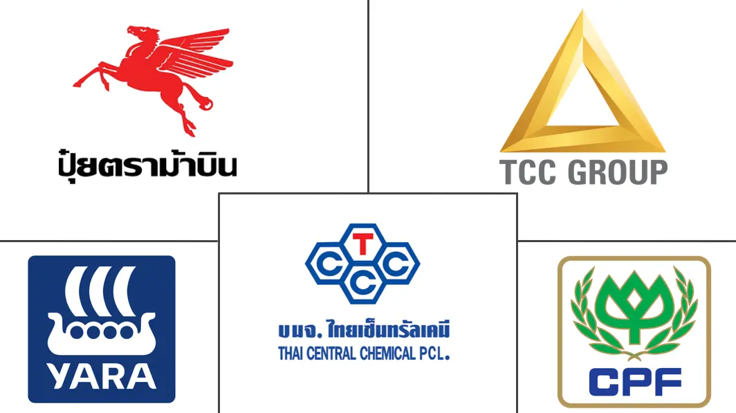 泰国化肥市场规模及份额