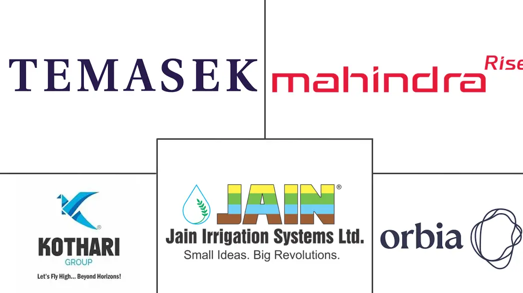 印度微灌溉系统市场规模和份额分析