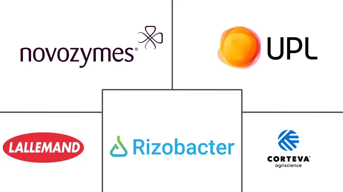 中东和非洲生物肥料市场规模和份额分析