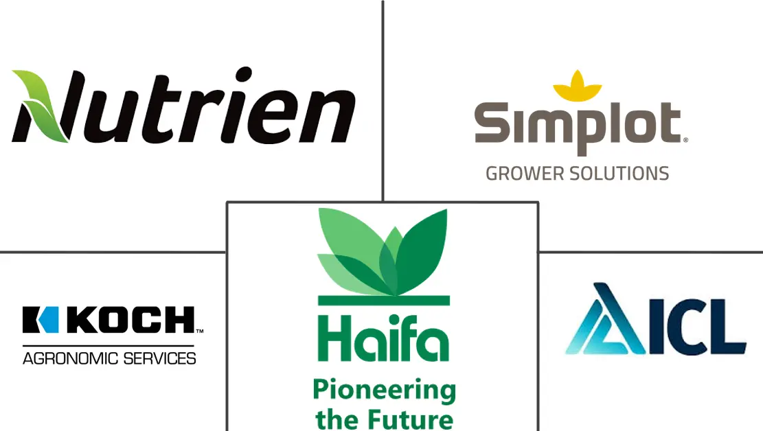 可生物降解聚合物包膜尿素市场规模及份额