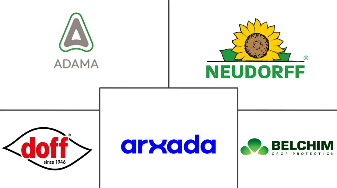 欧洲杀软体动物市场规模和份额