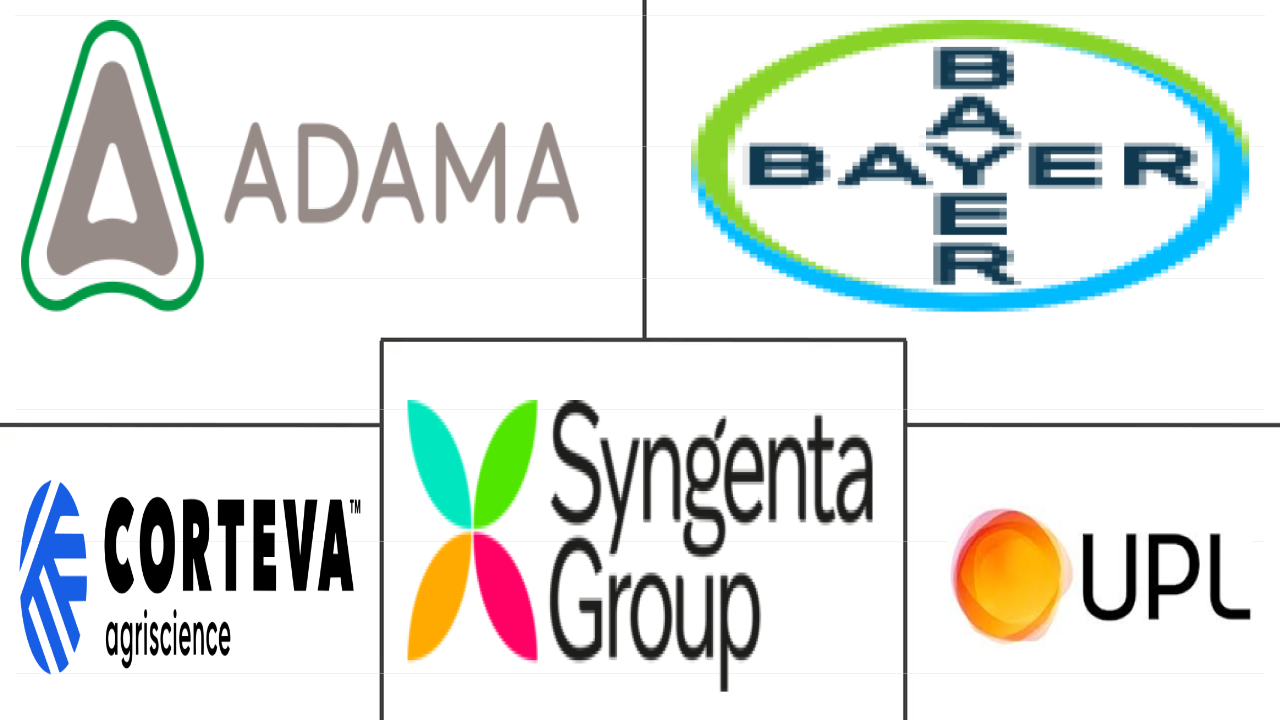 北美杀线虫剂市场规模