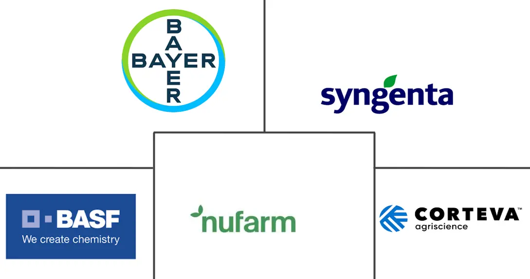 除草剂市场规模和份额