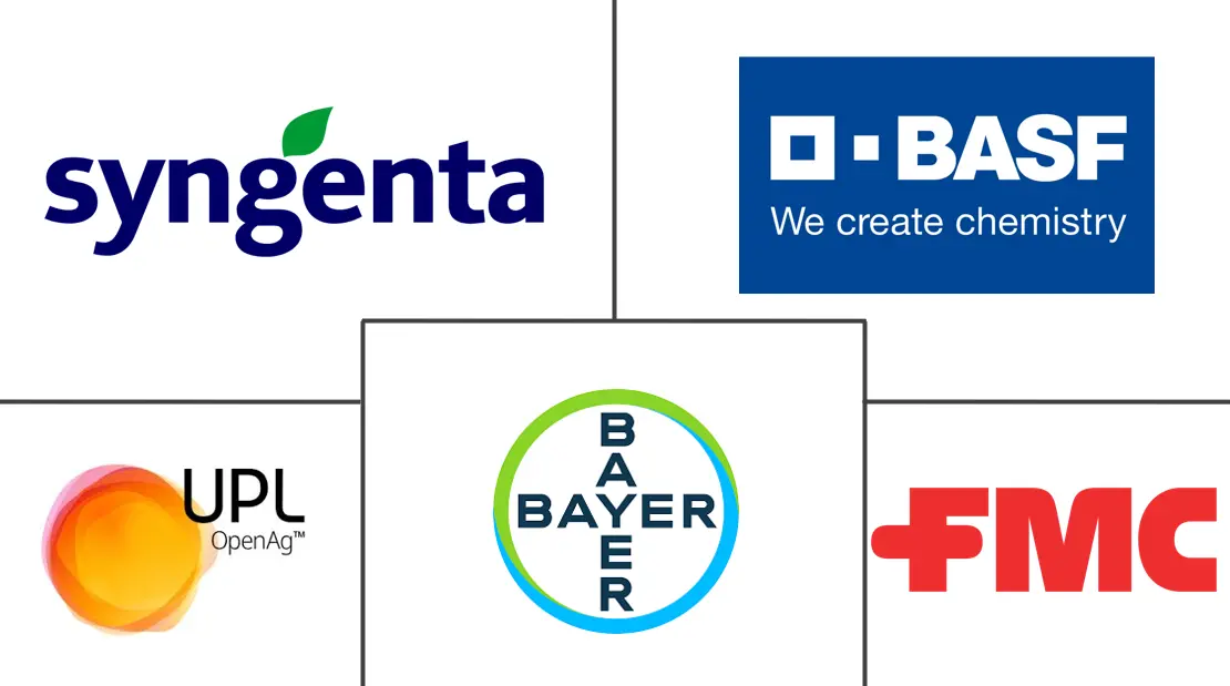 印度尼西亚杀菌剂市场规模和份额