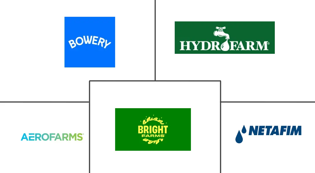 北美室内农业市场规模