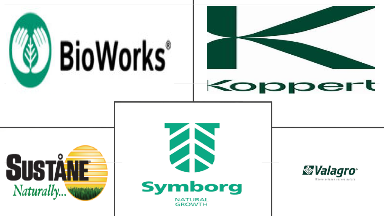 北美农业生物制品市场规模