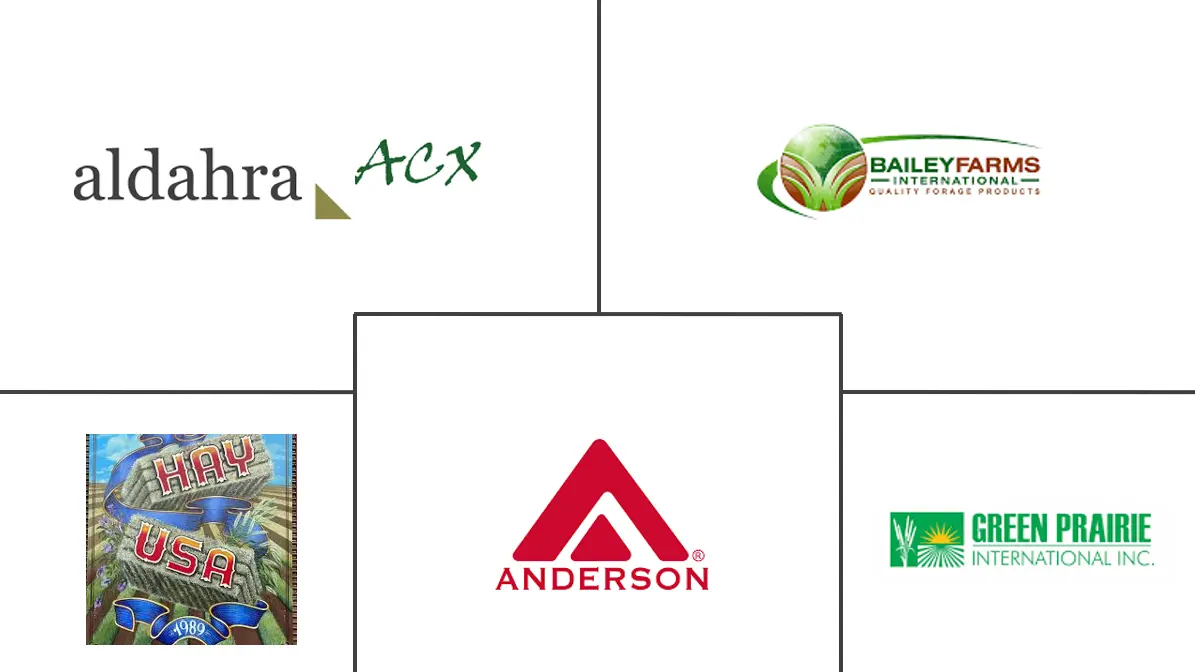 北美苜蓿干草市场规模