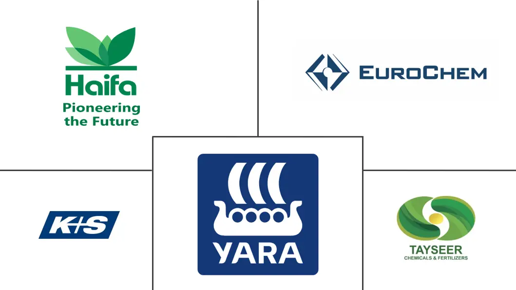 欧洲、中东和非洲次要营养素市场规模