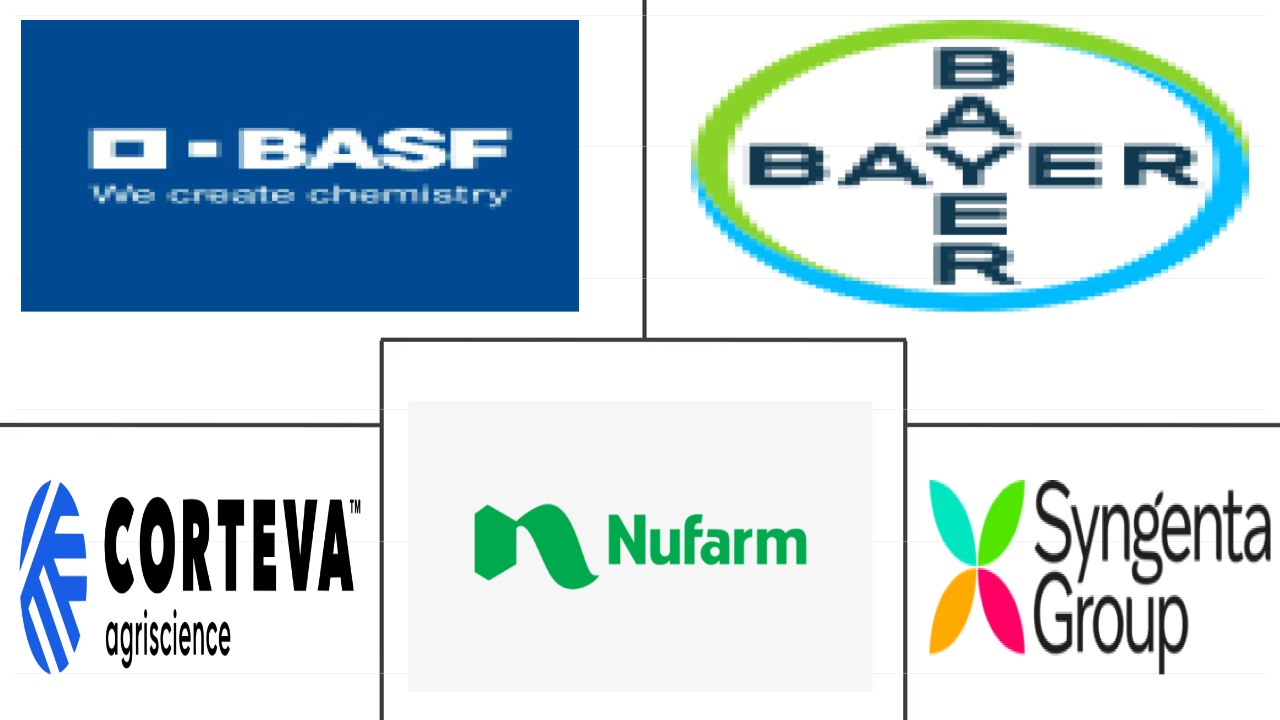 北美种子处理市场规模