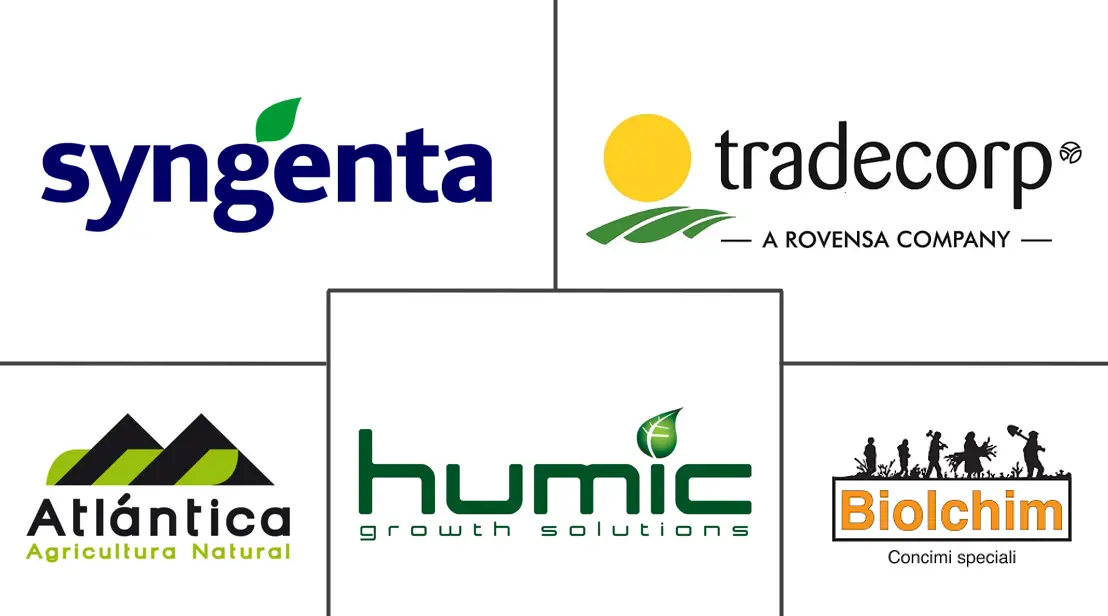 中国生物刺激素市场规模及份额