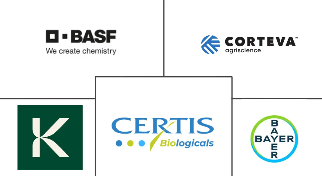 欧洲农业微生物市场规模
