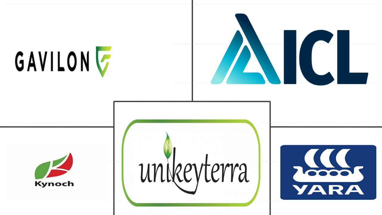 中东和非洲微量营养素肥料市场规模和份额分析