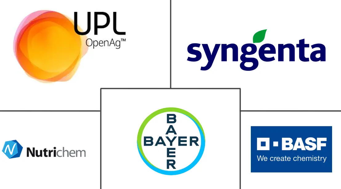 中国杀菌剂市场规模及份额