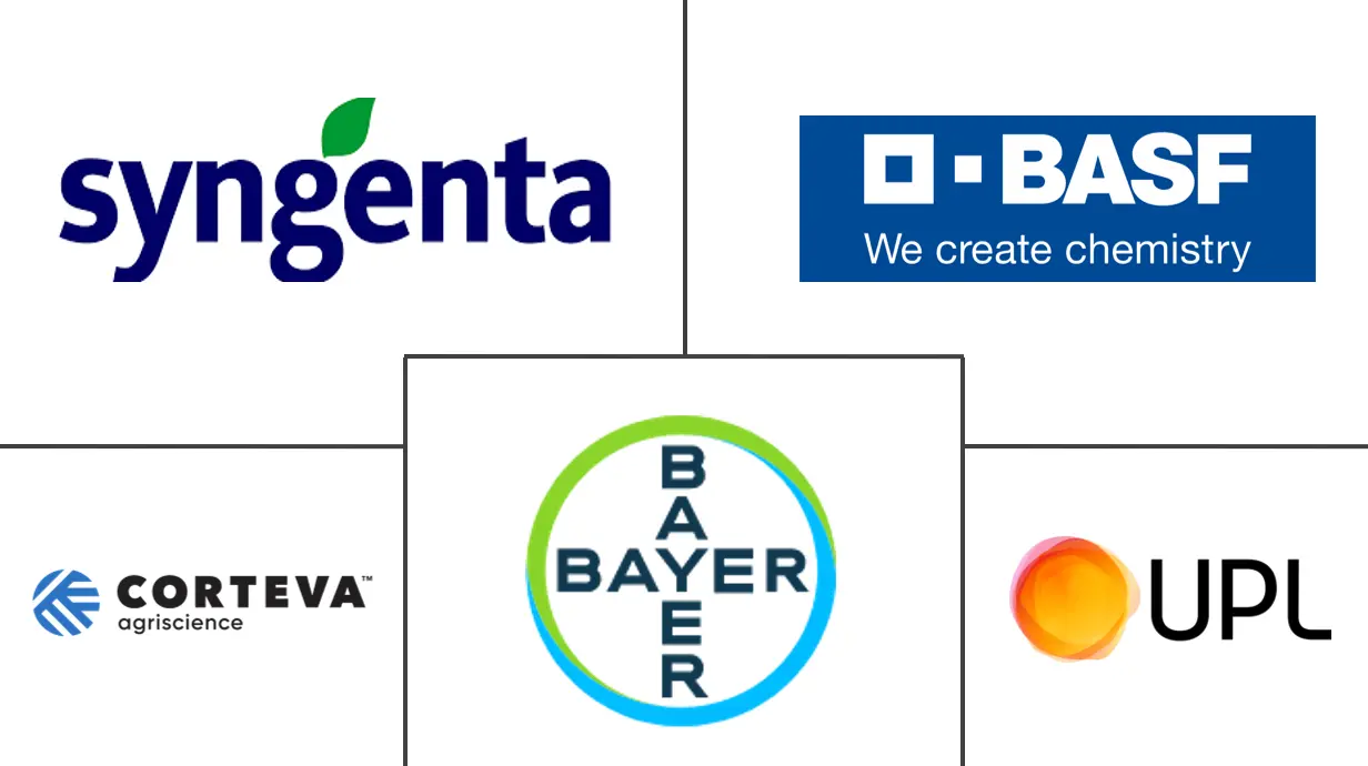 植物生长调节剂市场规模