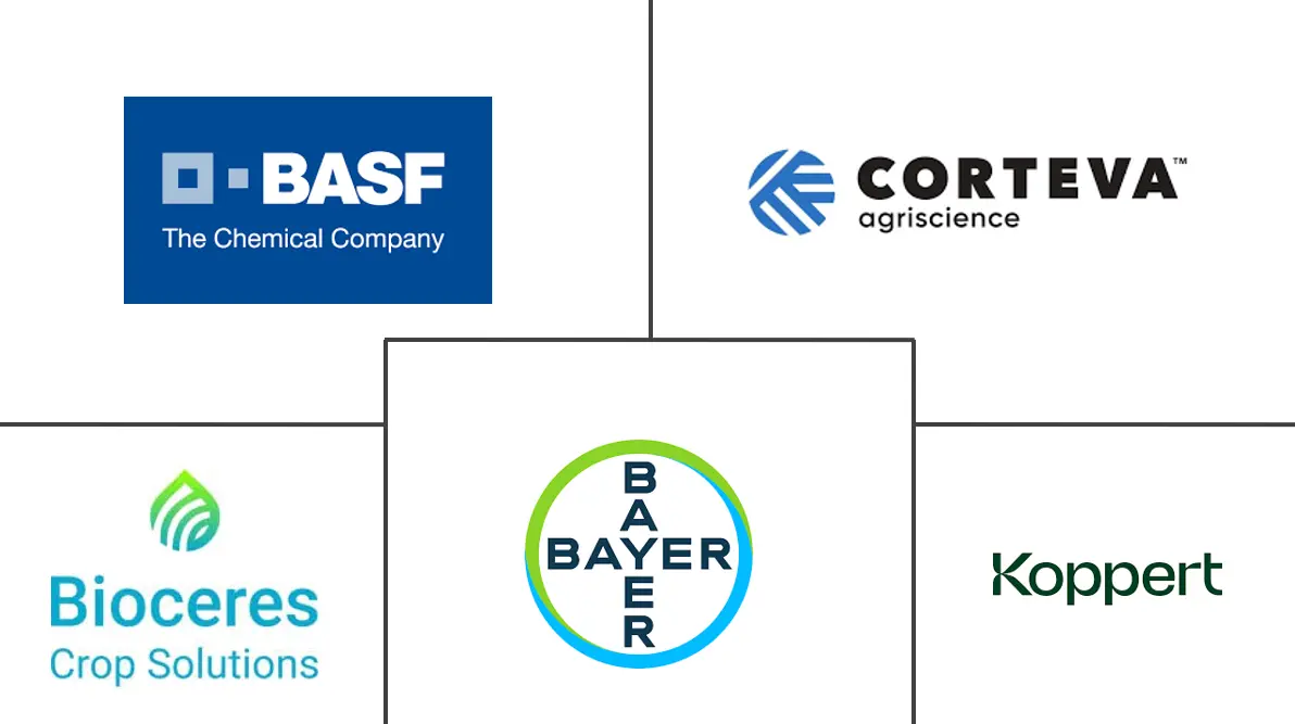 亚太地区农业微生物市场规模