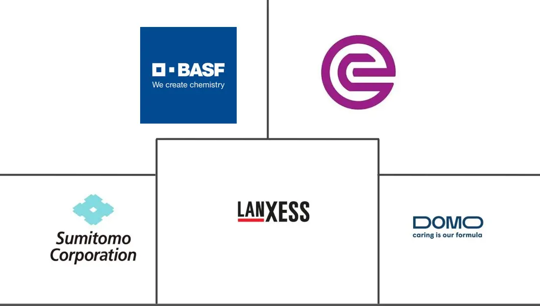 硫酸铵市场规模