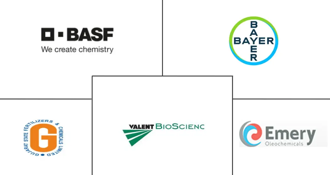 亚太地区生物农药市场规模