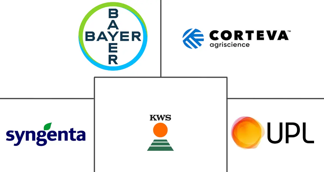 大豆种子市场规模和份额