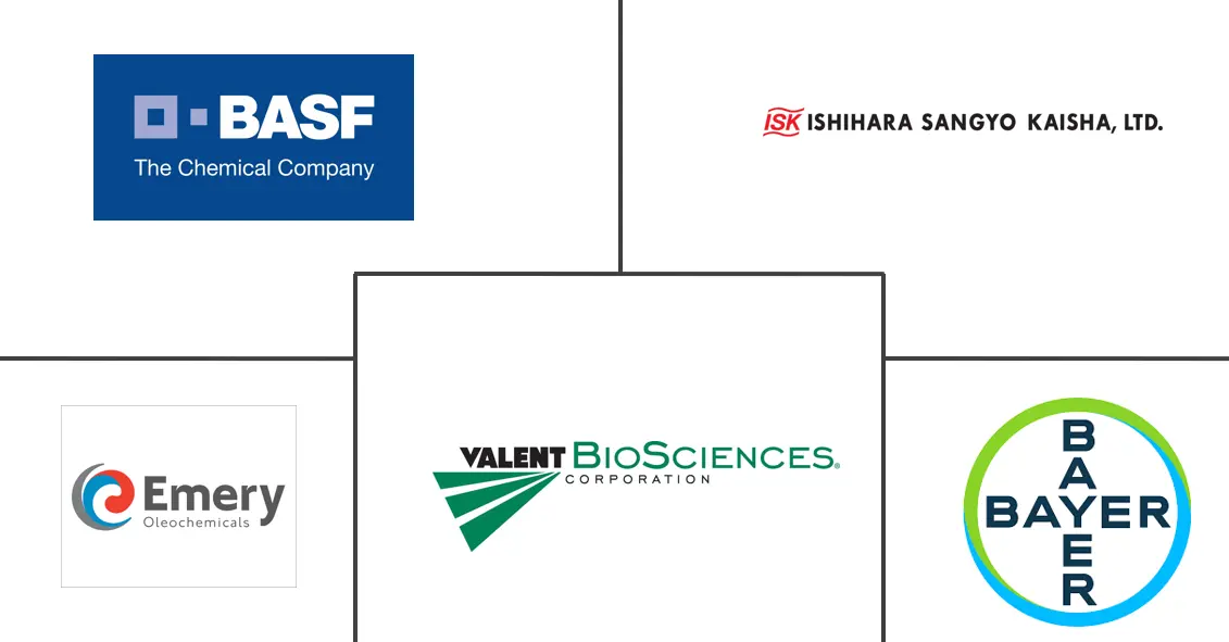 澳大利亚生物农药市场规模