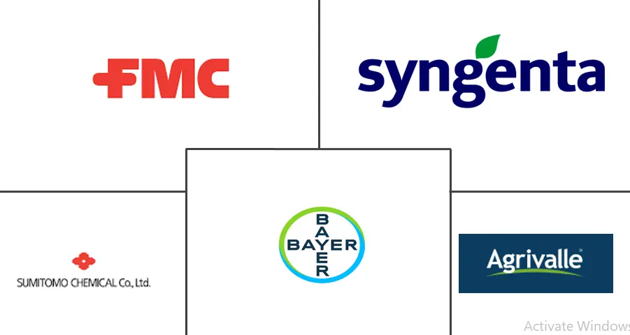 南美洲杀线虫剂市场规模