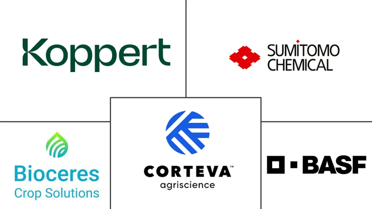 拉丁美洲生物农药市场规模