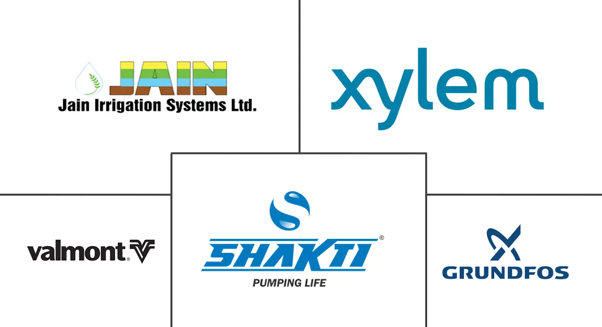 灌溉泵市场规模