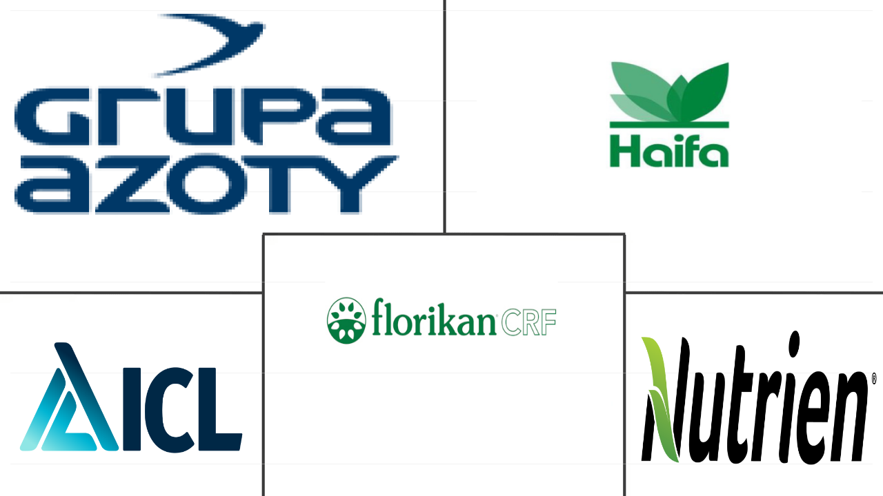 北美控释肥料市场规模和份额分析