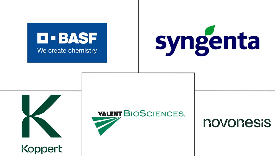 细菌生物农药市场规模和份额