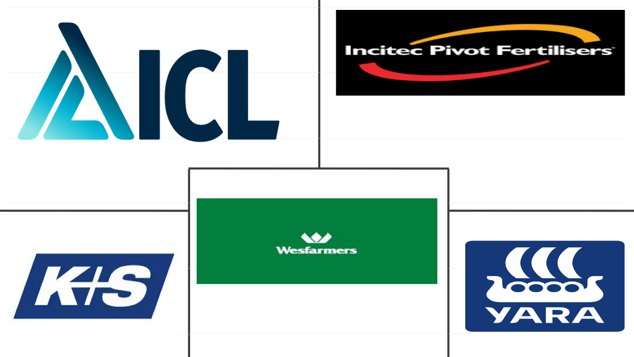 澳大利亚化肥市场规模