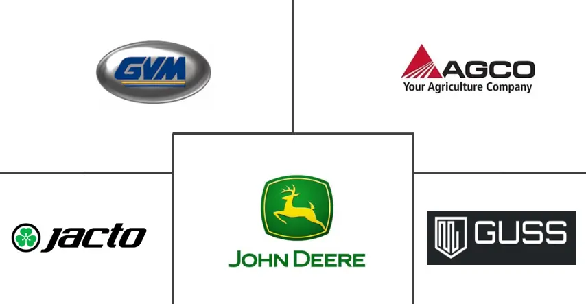 北美农用喷雾器市场规模