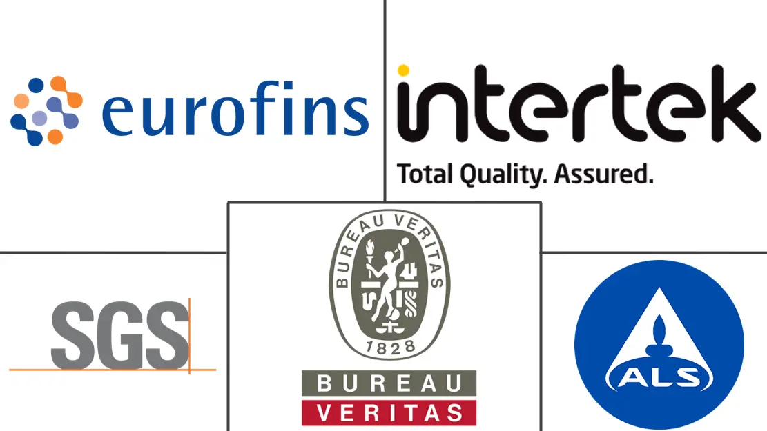 农业生物制品测试市场规模和份额