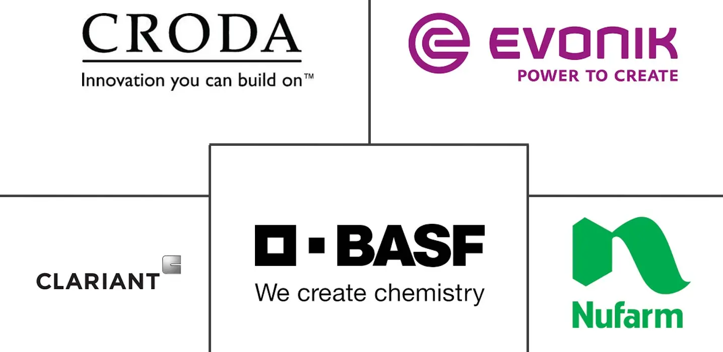 法国助剂市场规模