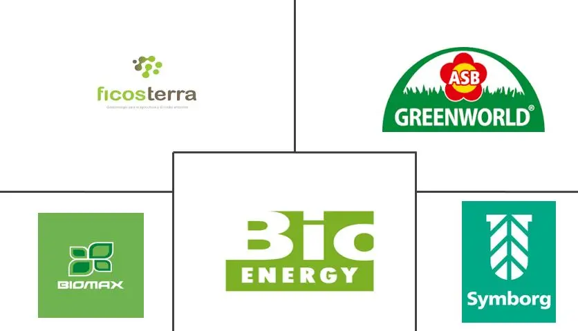 欧洲生物有机肥市场规模