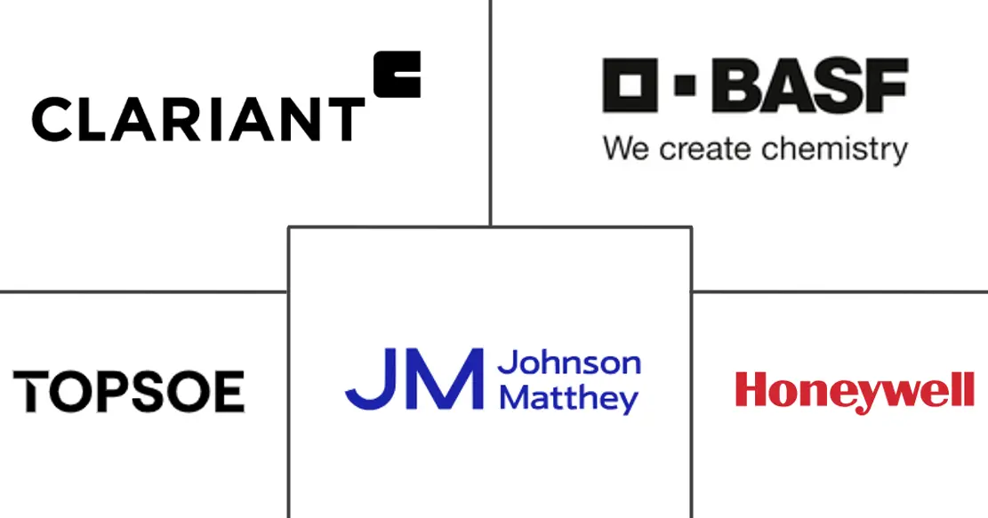 催化剂肥料市场规模和份额