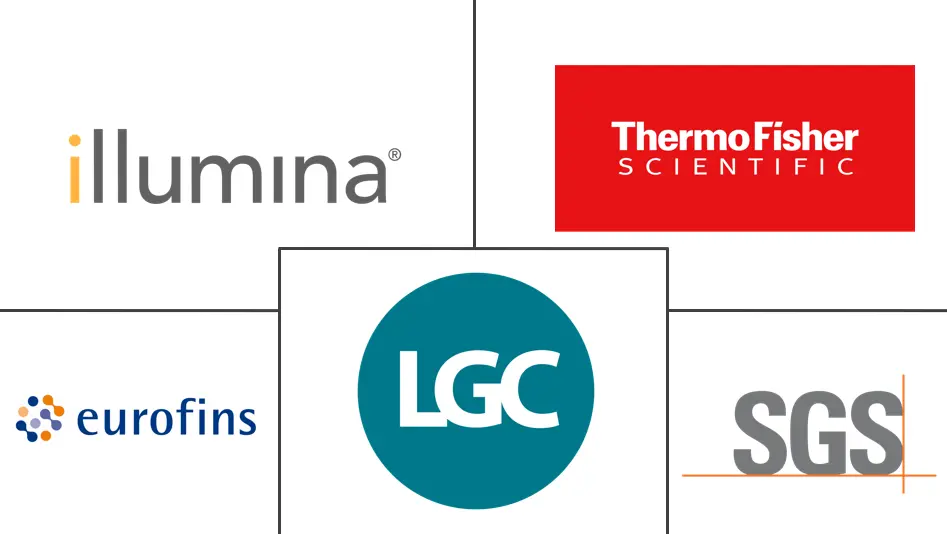 分子育种市场规模和份额