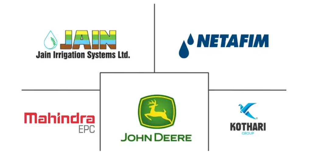 印度农业灌溉机械市场规模