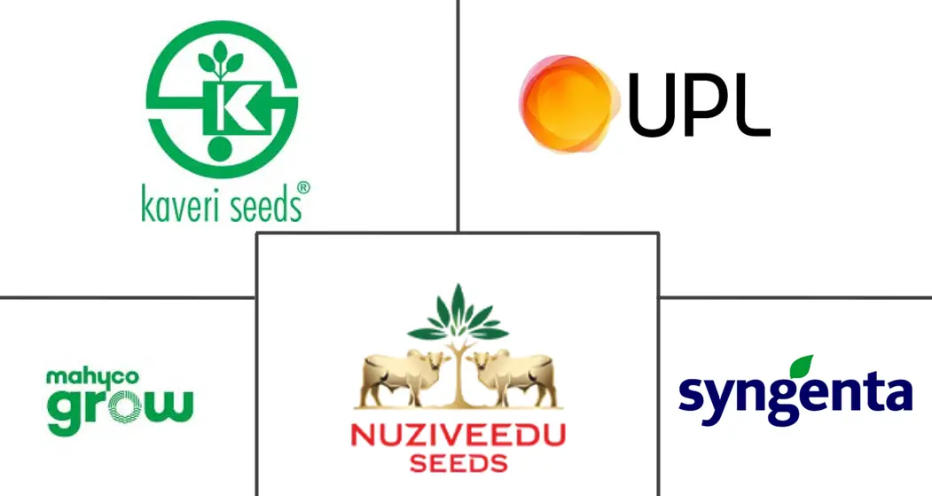 印度水稻种子市场规模和份额