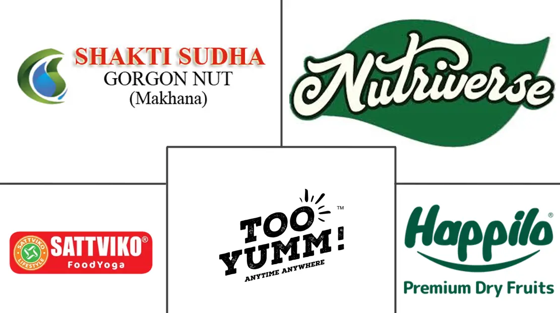 狐狸坚果市场规模和份额