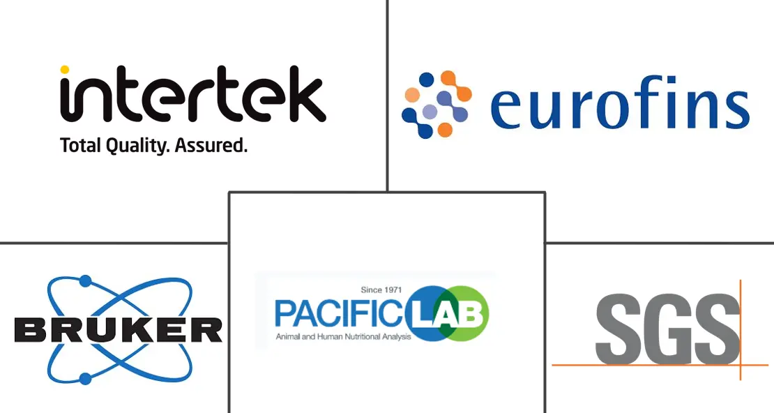 亚太地区饲料检测市场规模