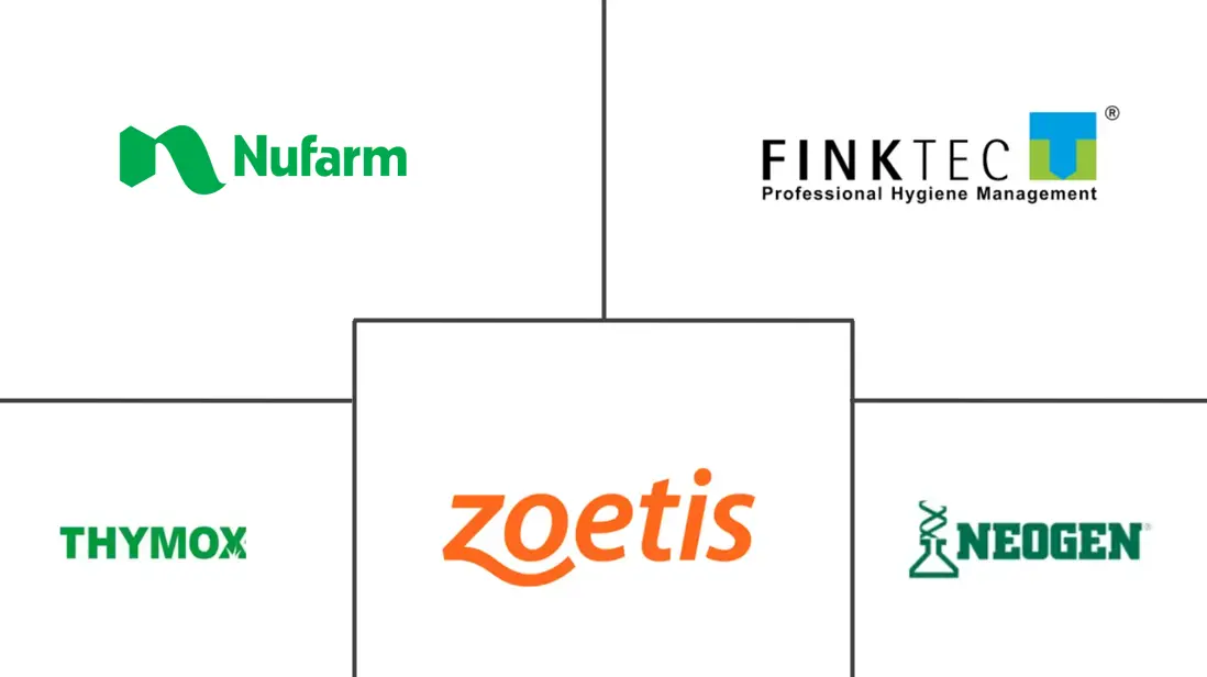 亚太地区农业消毒剂市场规模和份额分析