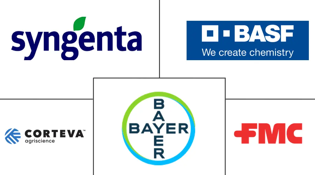 中东和非洲草坪和观赏草保护市场规模