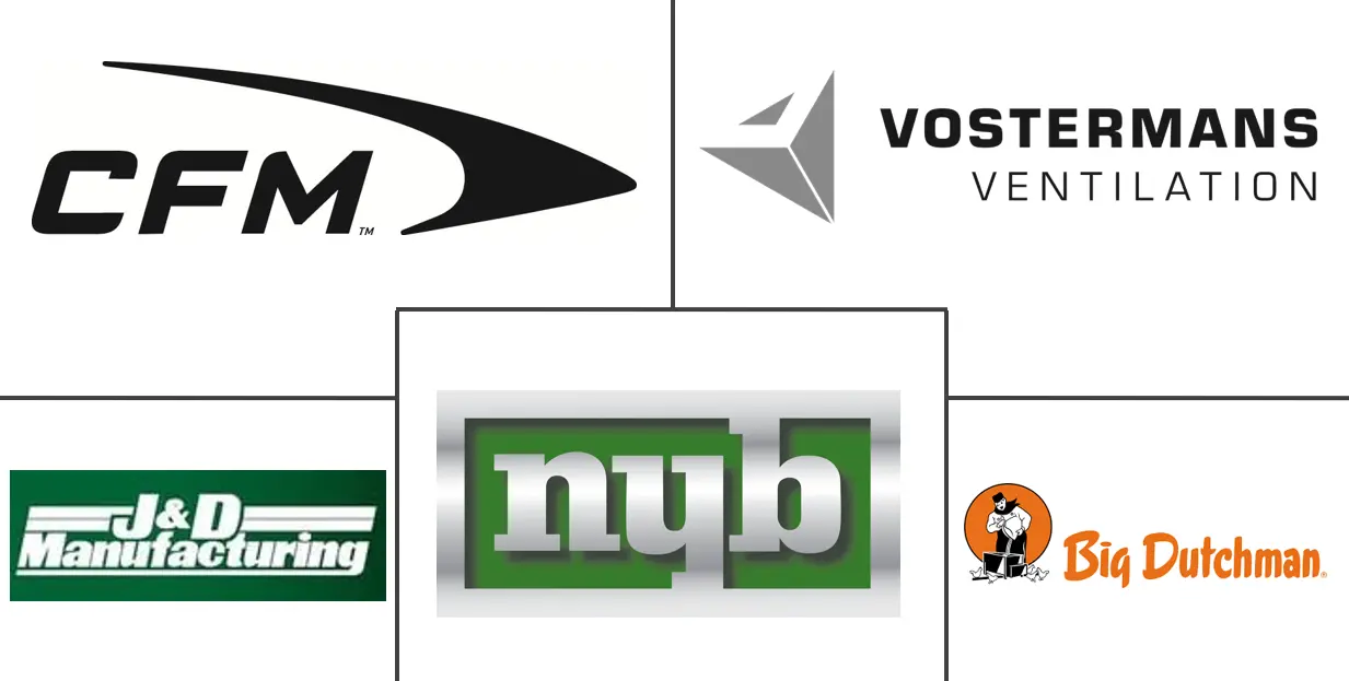 农用通风机市场规模