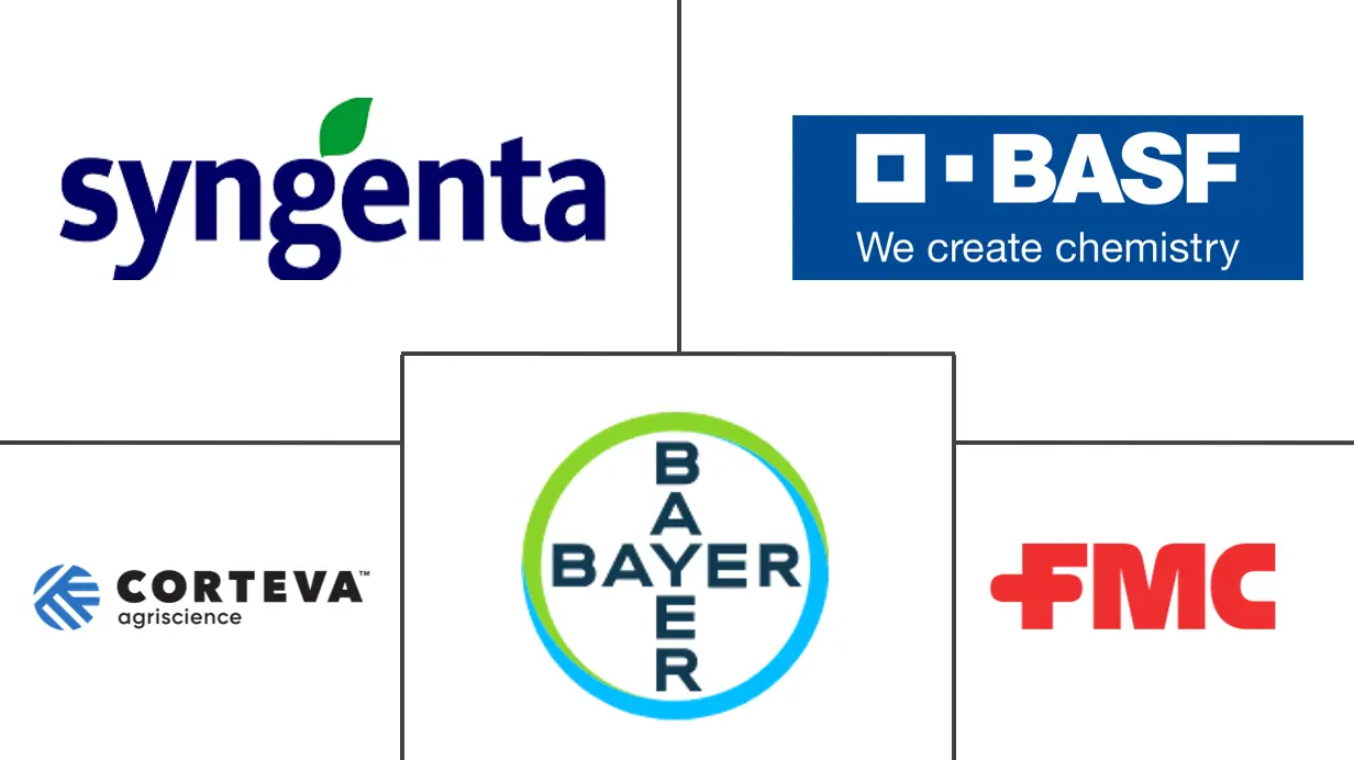 大豆杀菌剂种子处理市场规模